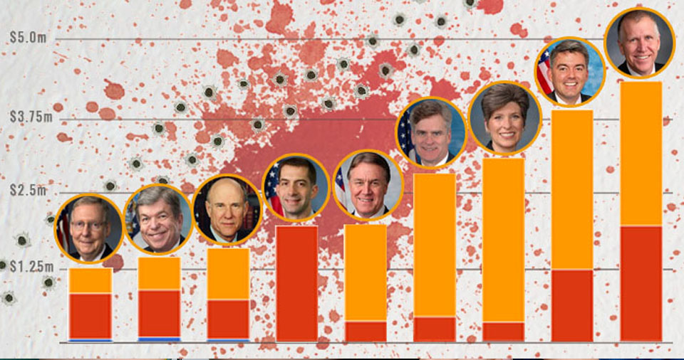The NRA Gave These 9 Senators Over $22 Million To Vote Down Gun Laws (CHART)