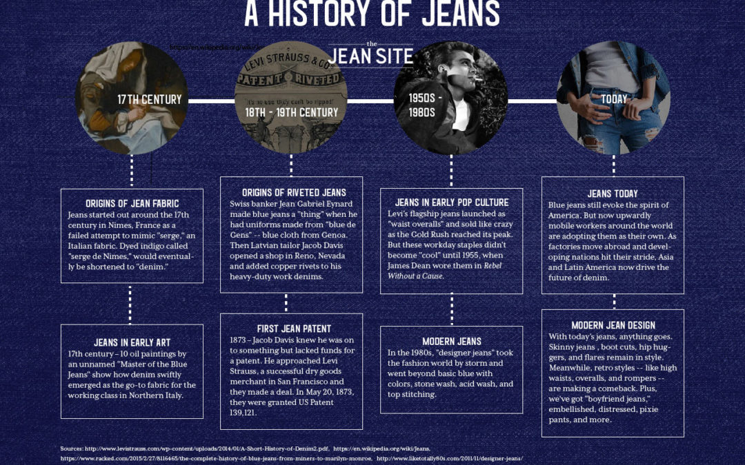 History of Jeans