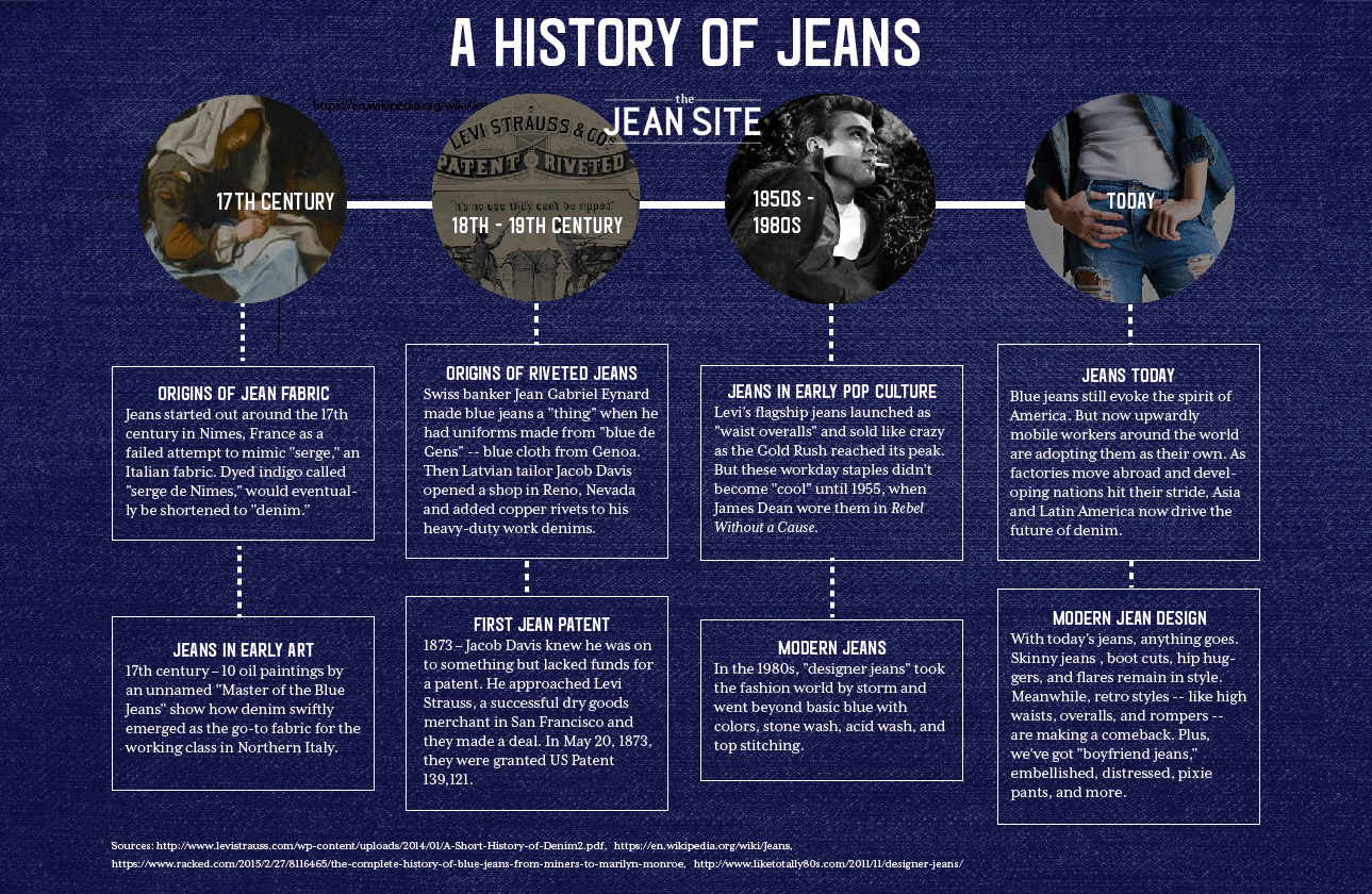 Jeans - Wikipedia