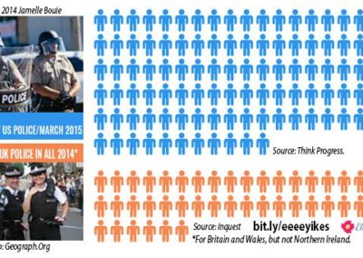 Infographic - number of people US police killed in one month vs. UK's in an entire year.