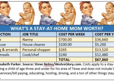 Infographic - chart with jobs a stay-at-home mom does and how much a household would have to pay each month for these services.