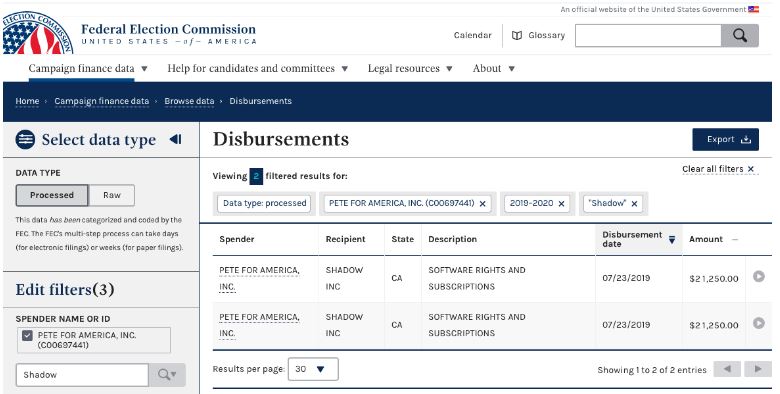 Democrats cheated? FEC search results page with Pete Buttigieg's disbursements to Shadow, Inc.