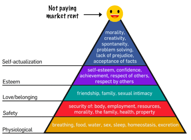 Infographic - Maslow's Hierarchy of Needs with "Not paying market rent" at the top level. Living in your office has its benefits.